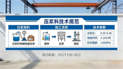 台安本地工厂讲解：说一遍公路压浆料和铁路压浆料的区别